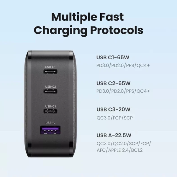 Зарядний пристрій UGREEN CD224 GaN X 65W 4-портовий (3×USB-C + USB-A) PD/QC Black