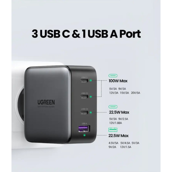 Зарядний пристрій UGREEN CD226 USB-A+3xUSB-C 100W GaN Tech Fast Charger