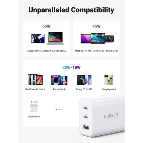 Зарядний пристрій UGREEN CD275 Fast Charger 65W 3-Port GaN Power Delivery White