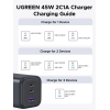 Зарядний пристрій UGREEN X527 GaN 45W Fast Charger