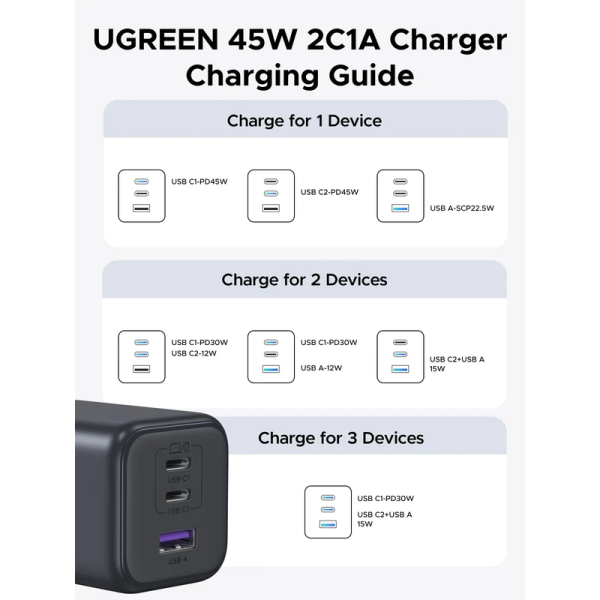 Зарядний пристрій UGREEN X527 GaN 45W Fast Charger