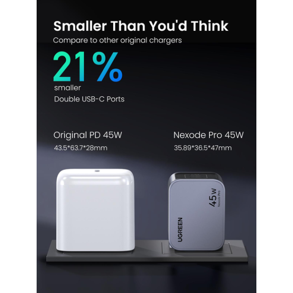 Мережевий зарядний пристрій UGREEN X707 GaN Charger 45W, 2xUSB-C PD3.0/QC4.0