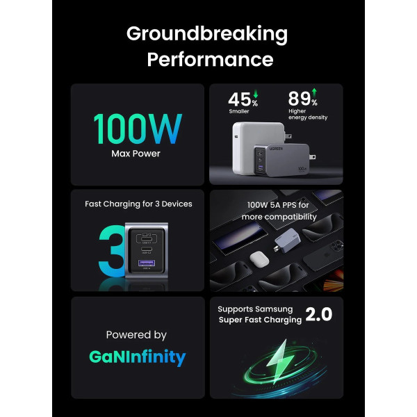 Зарядний пристрій Ugreen X757 Nexode Pro 100W GaN Charger Mini USB-C з 3 портами Grey