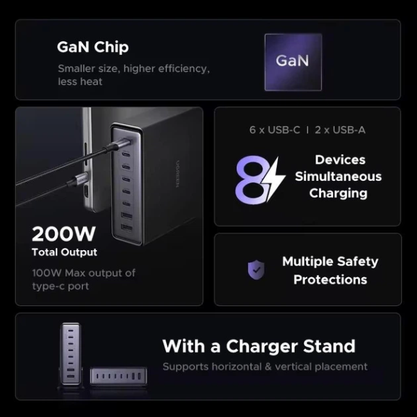Зарядний пристрій UGREEN X766 200W GaN 8-портовий (6×USB-C + 2×USB-A), Black