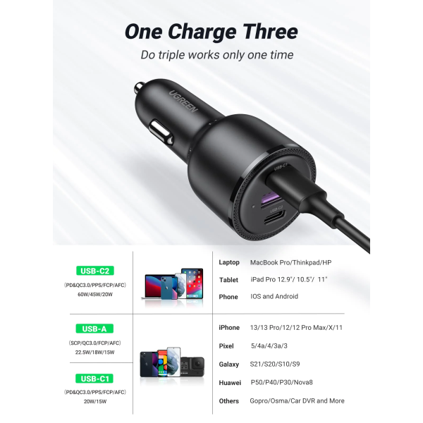 Автомобільний зарядний пристрій UGREEN CD239 Car Charger 63W Max (Black)