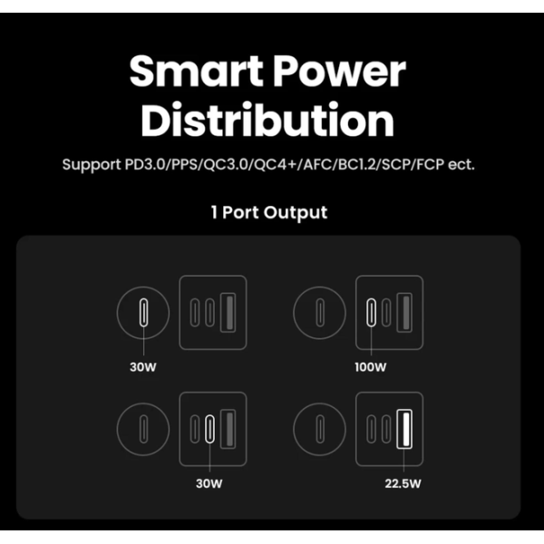 Автомобильное зарядное устройство для UGREEN 130W Fast Car Charger 4-Port USB-C PD GaN
