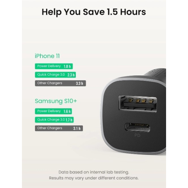 Автомобільний зарядний пристрій UGREEN CD130 Dual USB Car Charger 20W 3A Space Gray (30780)