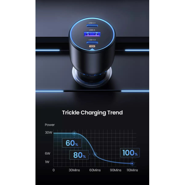 Автомобільний зарядний пристрій 130W UGREEN CD293 (90413) USB-C адаптер PD + QC 2C1A Black