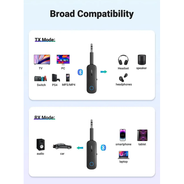 Bluetooth-адаптер бездротовий UGREEN CM403 AUX 3.5 мм 2 в 1 (приймач + передавач)