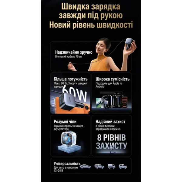 Автомобільний зарядний пристрій UGREEN EC603 90W з висувним кабелем USB-C