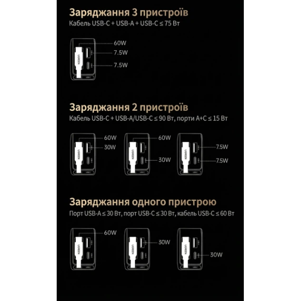 Автомобільний зарядний пристрій UGREEN EC603 90W з висувним кабелем USB-C