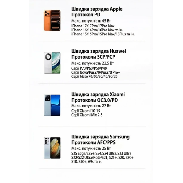 Автомобільний зарядний пристрій UGREEN EC603 90W з висувним кабелем USB-C
