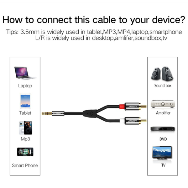 Аудіо кабель UGREEN AV116 3.5 мм Jack – 2RCA, Black