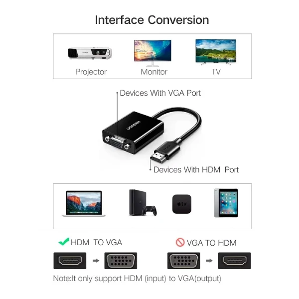 Перехідник UGREEN CM611 HDMI to VGA Adapter