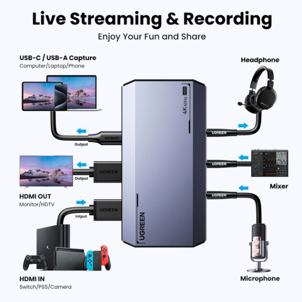 Конвертер сигналу UGREEN CM700 HDMI Video Capture 4K@60Hz (Gray)