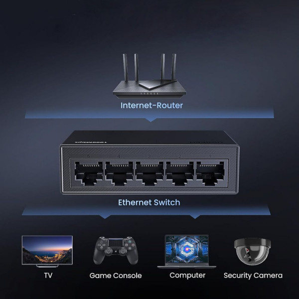 Мережевий 5-портовий комутатор RJ45 (розгалужувач) UGREEN CM833 – 1 Гбіт/с