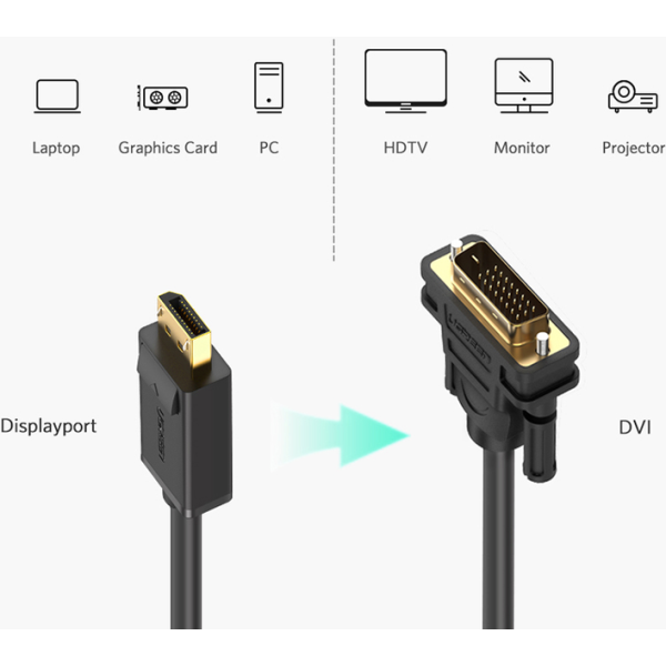 Кабель UGREEN DP103 DisplayPort 1.2 (Male) to DVI-D 24+1 (Male) 1.5 м Black