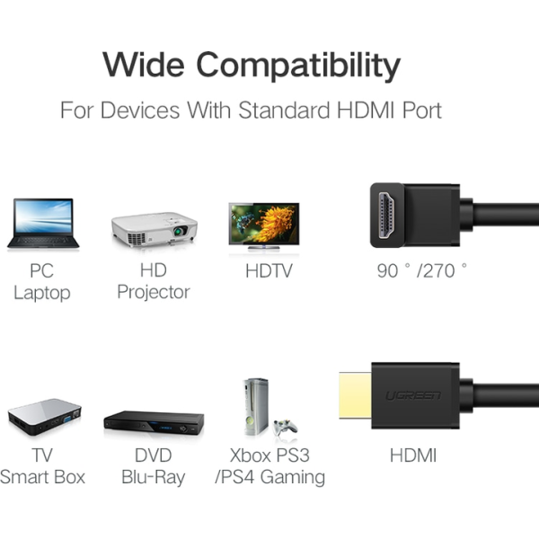 Кабель HDMI Ugreen HD103 з кутовим роз’ємом 90°, 1м / 2м, чорний
