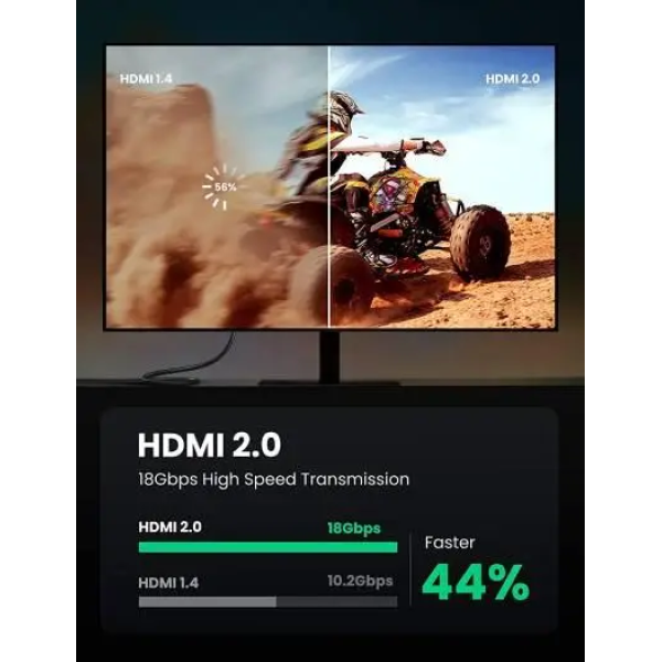 Кабель UGREEN HD118 HDMI to HDMI 2.0 4K UHD High-Speed Cable Black