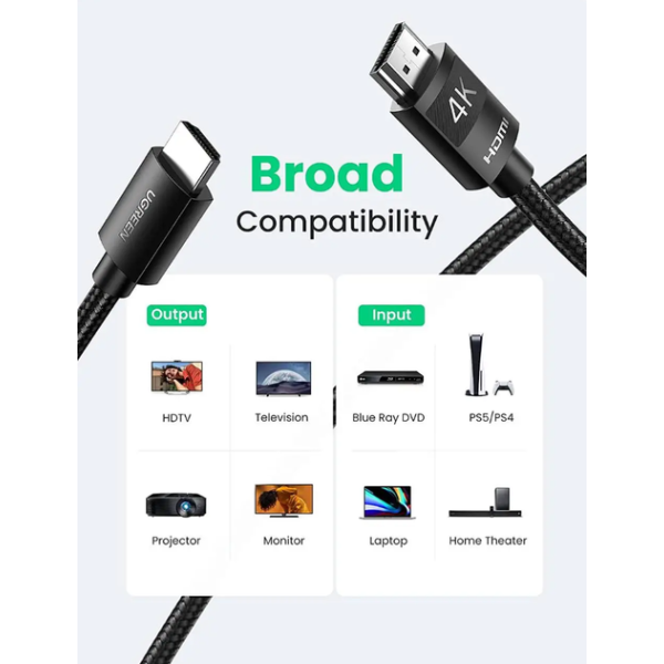 Кабель HDMI Ugreen HD119, 4K, HDR, HDMI 2.0, плетеный, черный