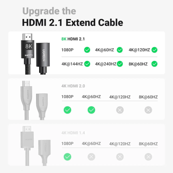Кабель Ugreen HD151 HDMI 8K Male to Female Extension Cable Black