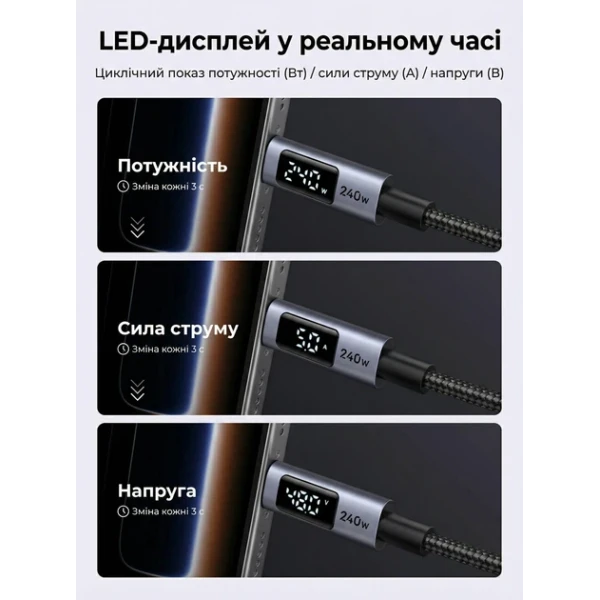 Кабель UGREEN L530 USB-C to USB-C 240W з дисплеєм Fast Charging Cable 1m (Space Gray)