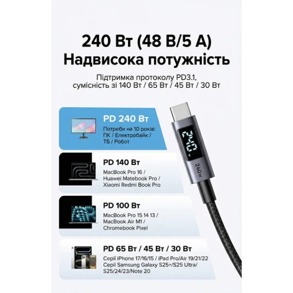 Кабель UGREEN L530 USB-C to USB-C 240W з дисплеєм Fast Charging Cable 1m (Space Gray)