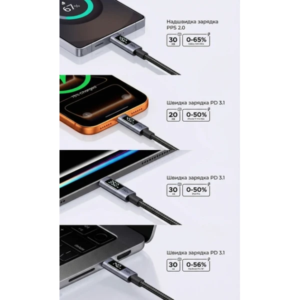 Кабель UGREEN L530 USB-C to USB-C 240W з дисплеєм Fast Charging Cable 1m (Space Gray)