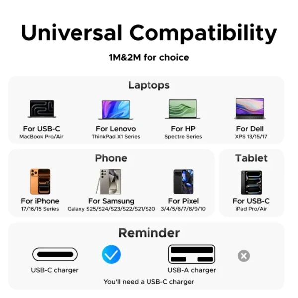 Кабель UGREEN L534 USB-C to USB-C 240W USB-IF Certified Soft Braided Cable (Starlight Blue)