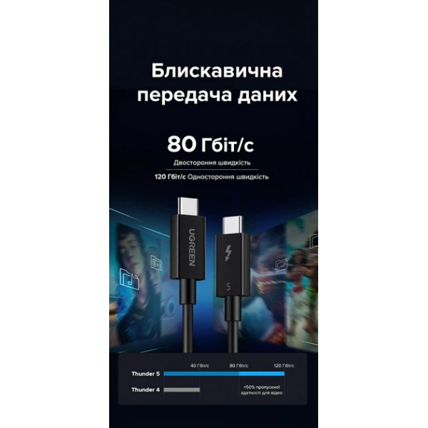 Кабель UGREEN L703 Thunderbolt 5 USB-C — USB-C 80 Гбіт/с PD 240W 16K 1 м (Чорний)