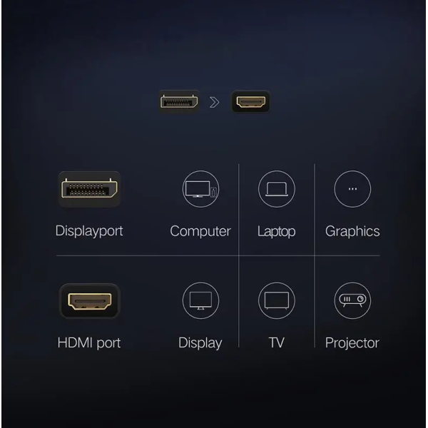 Адаптер Ugreen MM137 DisplayPort to HDMI (Female) Converter 1080P Black (40362)