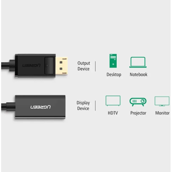 Адаптер Ugreen MM137 DisplayPort to HDMI (Female) Converter 1080P Black (40362)