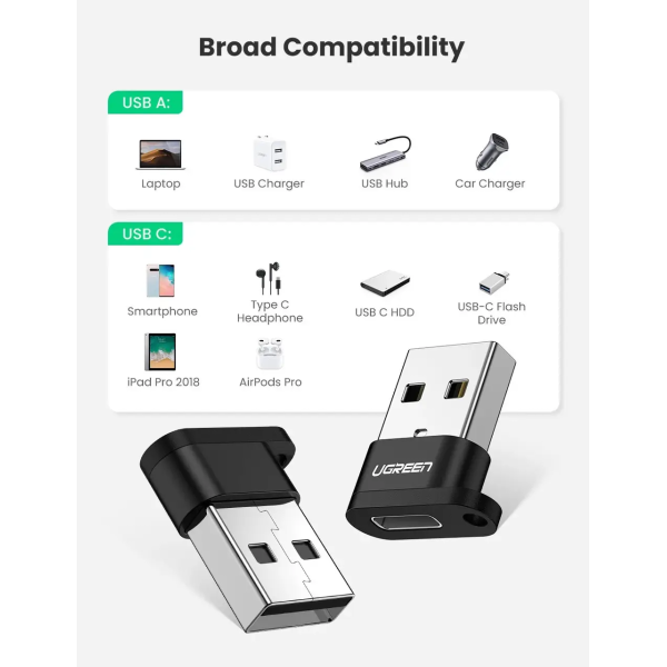 Адаптер Ugreen US280 USB-A to USB-C, 3A, 480 Мбіт/с