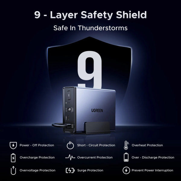 UGREEN US3000 UPS 120W – бесперебойное питание для NAS с аккумулятором 12000mAh