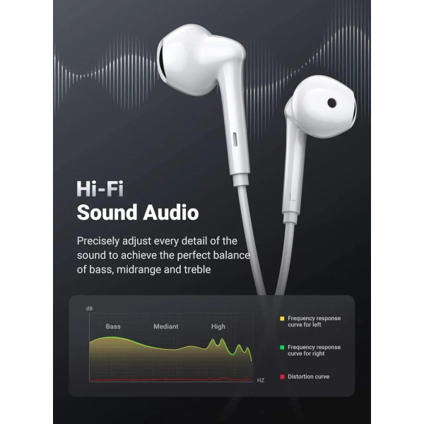 Навушники Ugreen EP101 Wired Earphones with Type-C Connector White