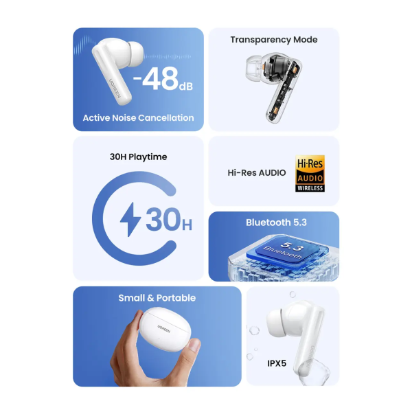 Бездротові навушники UGREEN HiTune T6s WS205 з Hi-Res Audio, LDAC, ANC та Bluetooth 5.4, White