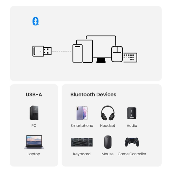 UGREEN CM390 Bluetooth 5.0 USB-адаптер з підтримкою 5 пристроїв, радіус до 20 м – Black