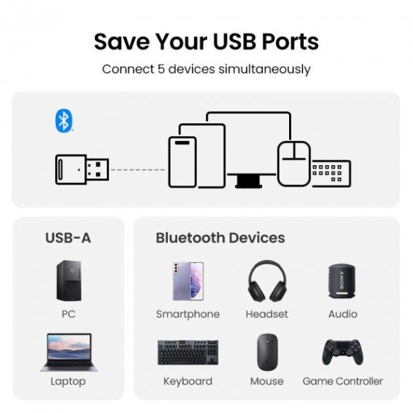 USB Bluetooth-адаптер UGREEN CM591 Bluetooth 5.3 для ПК і ноутбука – чорний