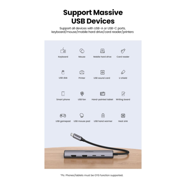 USB-хаб UGREEN CM473 USB-C to 2xUSB 3.0 + 2xUSB-C 5Gbps Space Grey 15395
