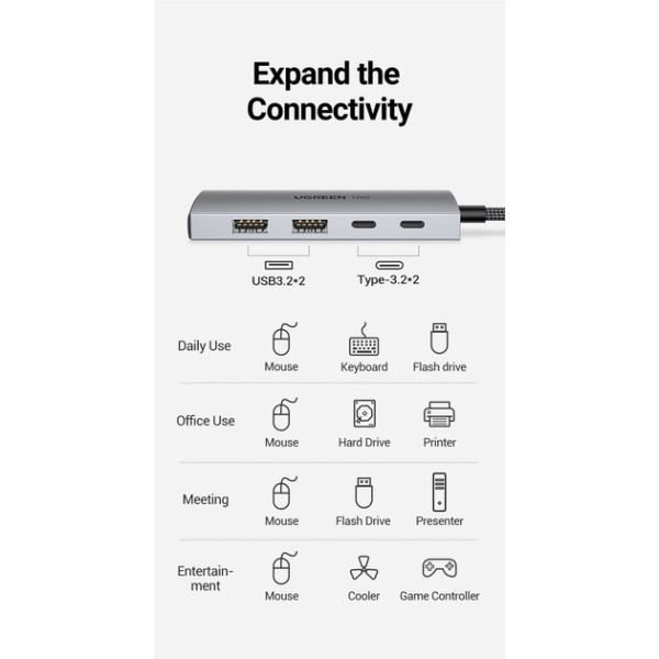 USB-хаб Ugreen CM480 USB-C to 2×USB 3.2+2×USB-C Adapter 10G