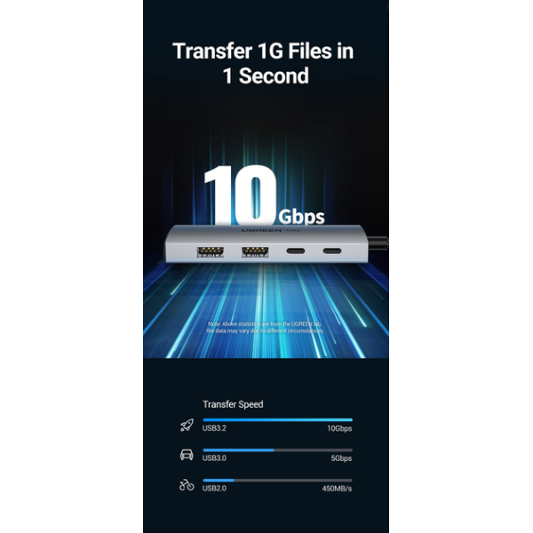 USB-хаб Ugreen CM480 USB-C to 2×USB 3.2+2×USB-C Adapter 10G