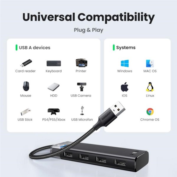 USB-хаб Ugreen CM653 4xUSB 3.2 Gen1 Ports Black