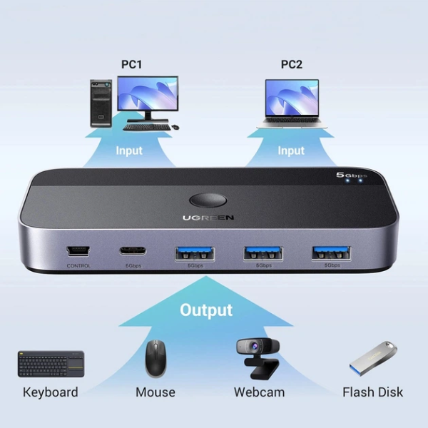 Спліттер UGREEN CM662 USB 3.0 Sharing Switch 2 в 4 Out Black