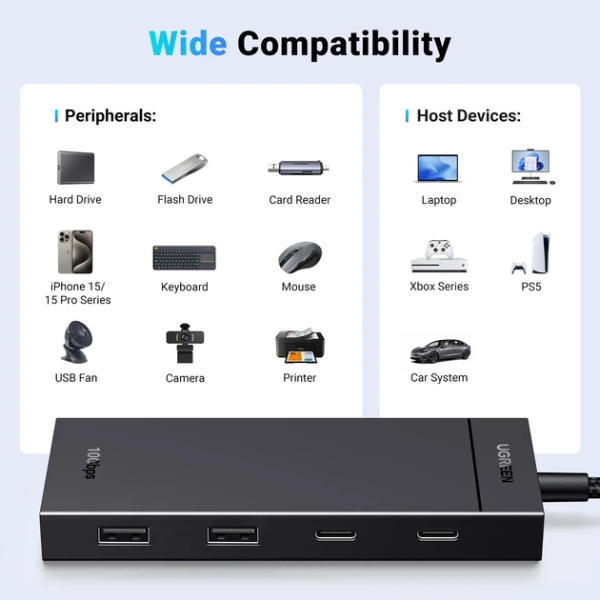 USB-хаб UGREEN CM806 USB-C 4-в-1 (2×USB-A + 2×USB-C) 10Gbps, Black (35583)