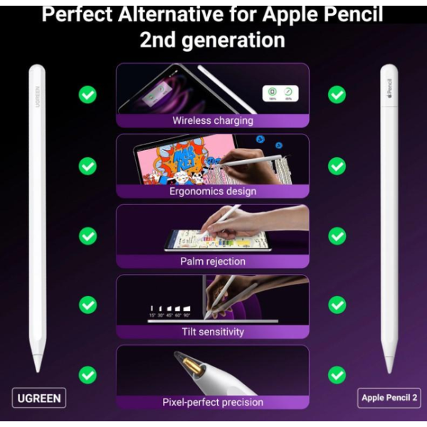 Стилус UGREEN LP653 Smart Stylus Pen for iPad Magnetic Charging White