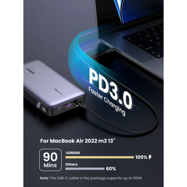Павербанк (Зовнішній акумулятор) Ugreen 145W | 25000mAh Power Bank for Laptop-3 Ports Space Grey PB205