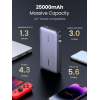 Павербанк (Зовнішній акумулятор) Ugreen 145W | 25000mAh Power Bank for Laptop-3 Ports Space Grey PB205