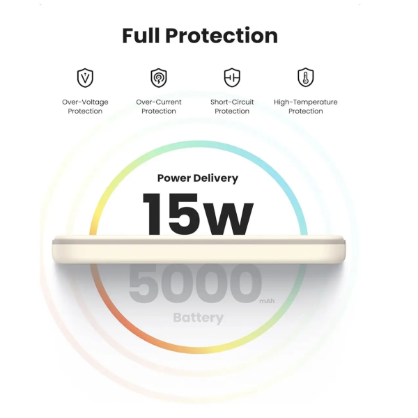 Магнітний павербанк UGREEN 5000mAh 15W PD MagSafe для iPhone, White