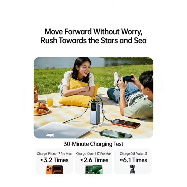 Павербанк UGREEN 25 000mAh 200W з вбудованими кабелями USB-C — Блакитний