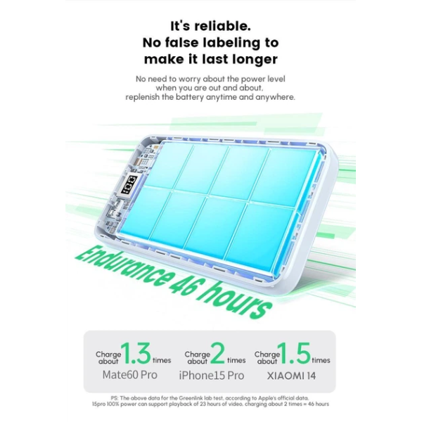 Павербанк UGREEN PB507 10000mAh 22.5W з LED-дисплеєм (Beige)